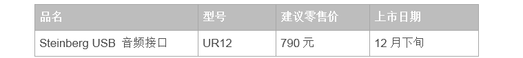 兼容iPad/Mac/PC，实现高品质录音的Steinberg USB音频接口UR12发布